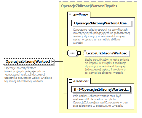 knf.abs.ZdarzeniaKapitalyFIZ_diagrams/knf.abs.ZdarzeniaKapitalyFIZ_p4.png