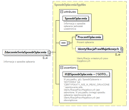 knf.abs.ZdarzeniaKapitalyFIZ_diagrams/knf.abs.ZdarzeniaKapitalyFIZ_p5.png