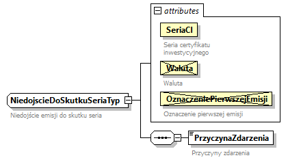 knf.fi.EmisjeCI_diagrams/knf.fi.EmisjeCI_p20.png
