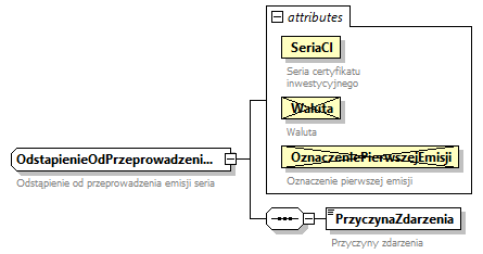 knf.fi.EmisjeCI_diagrams/knf.fi.EmisjeCI_p27.png