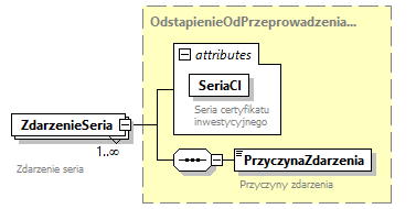 knf.fi.EmisjeCI_diagrams/knf.fi.EmisjeCI_p30.png