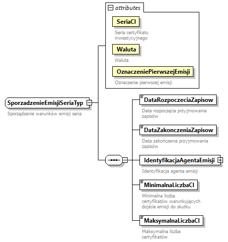 knf.fi.EmisjeCI_diagrams/knf.fi.EmisjeCI_p31.png