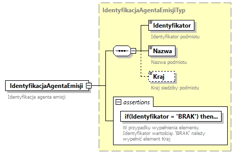 knf.fi.EmisjeCI_diagrams/knf.fi.EmisjeCI_p34.png