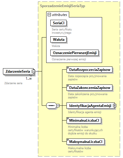 knf.fi.EmisjeCI_diagrams/knf.fi.EmisjeCI_p38.png