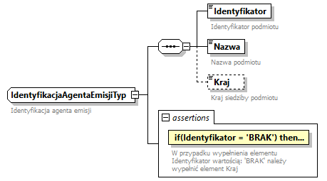 knf.fi.EmisjeCI_diagrams/knf.fi.EmisjeCI_p8.png