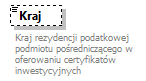 knf.fi.KapitalyFIZ_diagrams/knf.fi.KapitalyFIZ_p17.png
