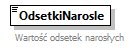 knf.fi.Lokaty_diagrams/knf.fi.Lokaty_p144.png