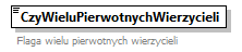 knf.fi.Lokaty_diagrams/knf.fi.Lokaty_p254.png